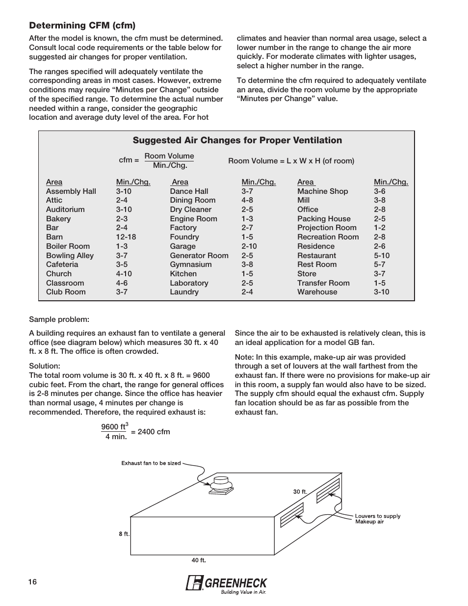 Greenheck Fan Greenheck 240XP-CUb User Manual | Page 16 / 24