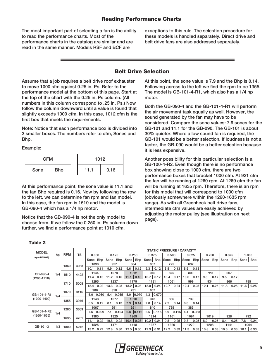 Reading performance charts, Belt drive selection, 5table 2 | Greenheck Fan Greenheck 240XP-CUb User Manual | Page 5 / 24