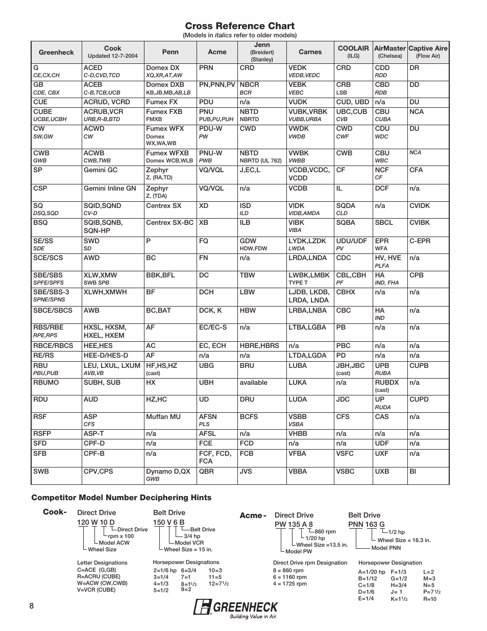 Cross reference chart | Greenheck Fan Greenheck 240XP-CUb User Manual | Page 8 / 24