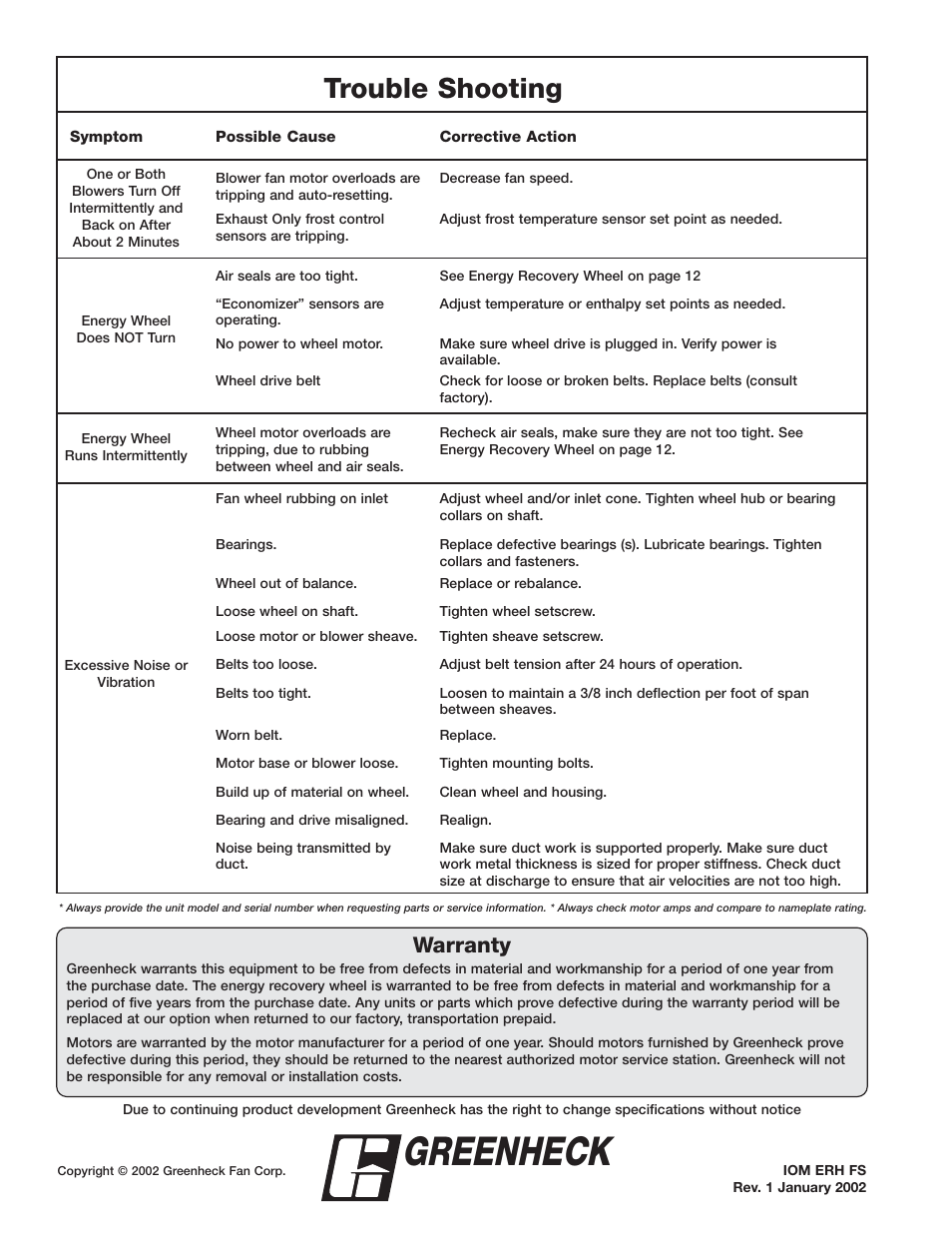 Greenheck, Trouble shooting, Warranty | Greenheck Fan Energy Recovery Unit With Heating ERH-55 User Manual | Page 20 / 20