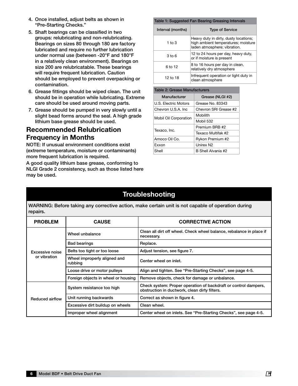 Troubleshooting, Recommended relubrication frequency in months | Greenheck Fan Belt Drive Duct Fan BDF User Manual | Page 6 / 8