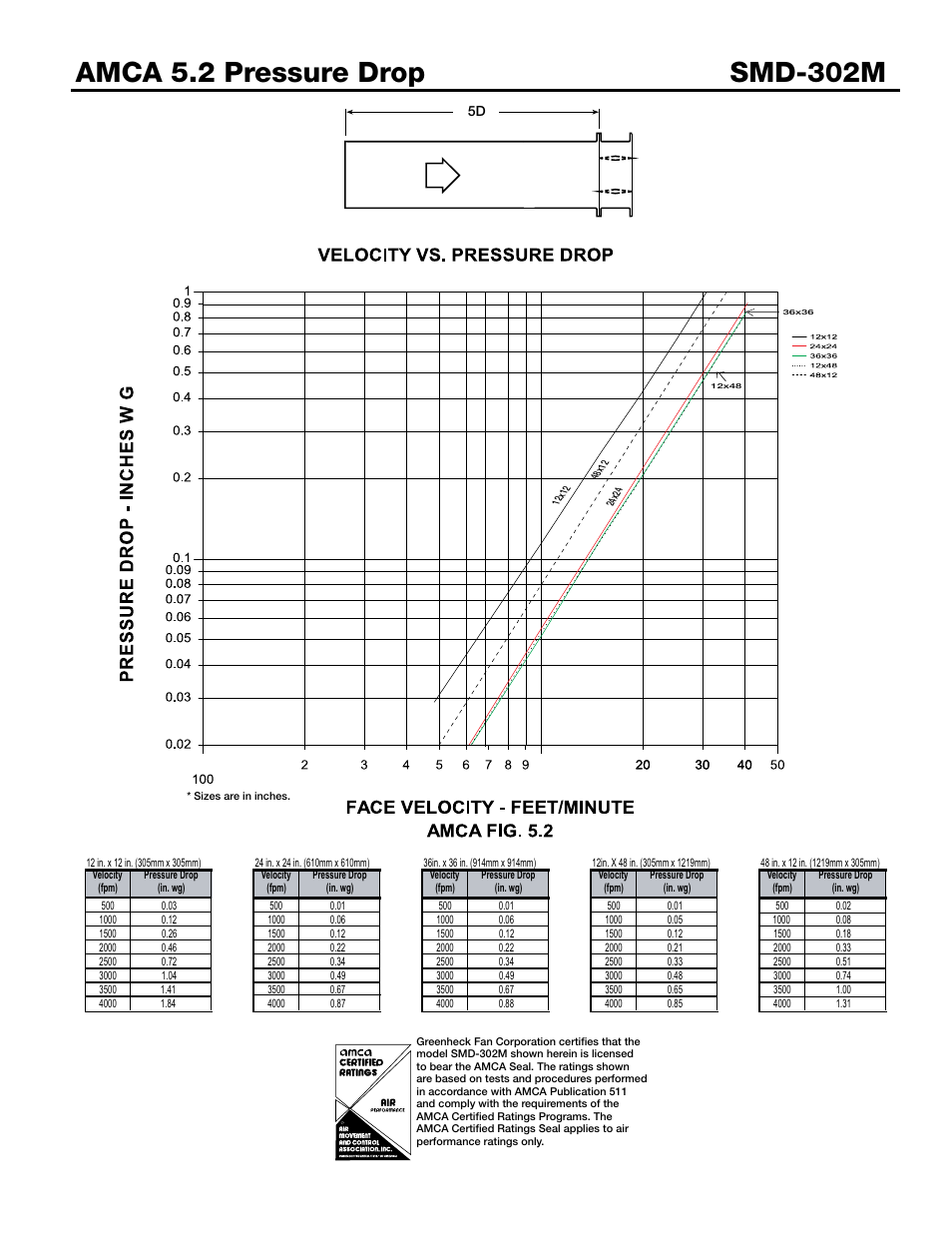D4 (w) (h) 3.14 | Greenheck Fan SMD-302M User Manual | Page 3 / 7