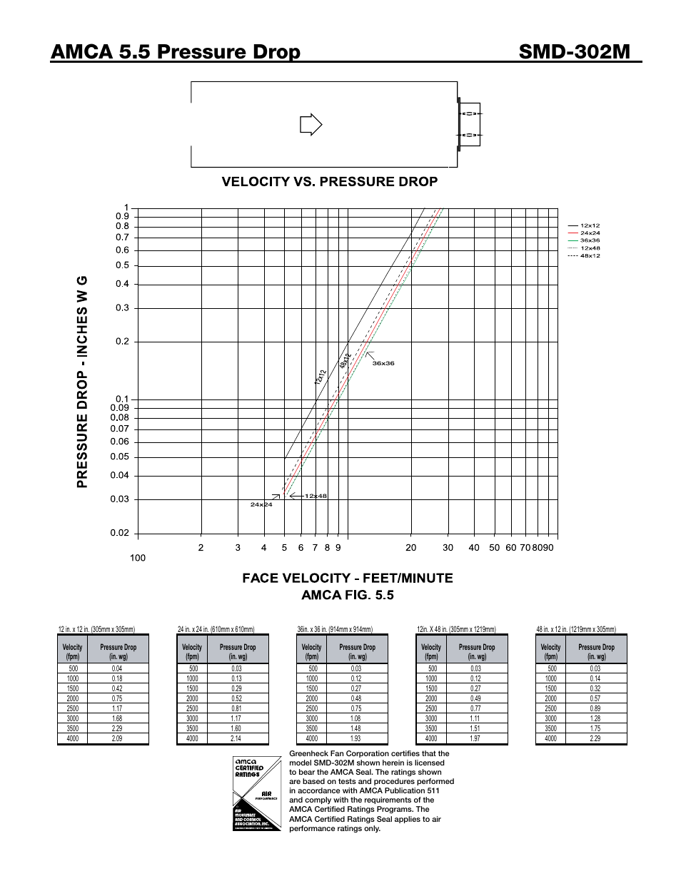 Greenheck Fan SMD-302M User Manual | Page 5 / 7
