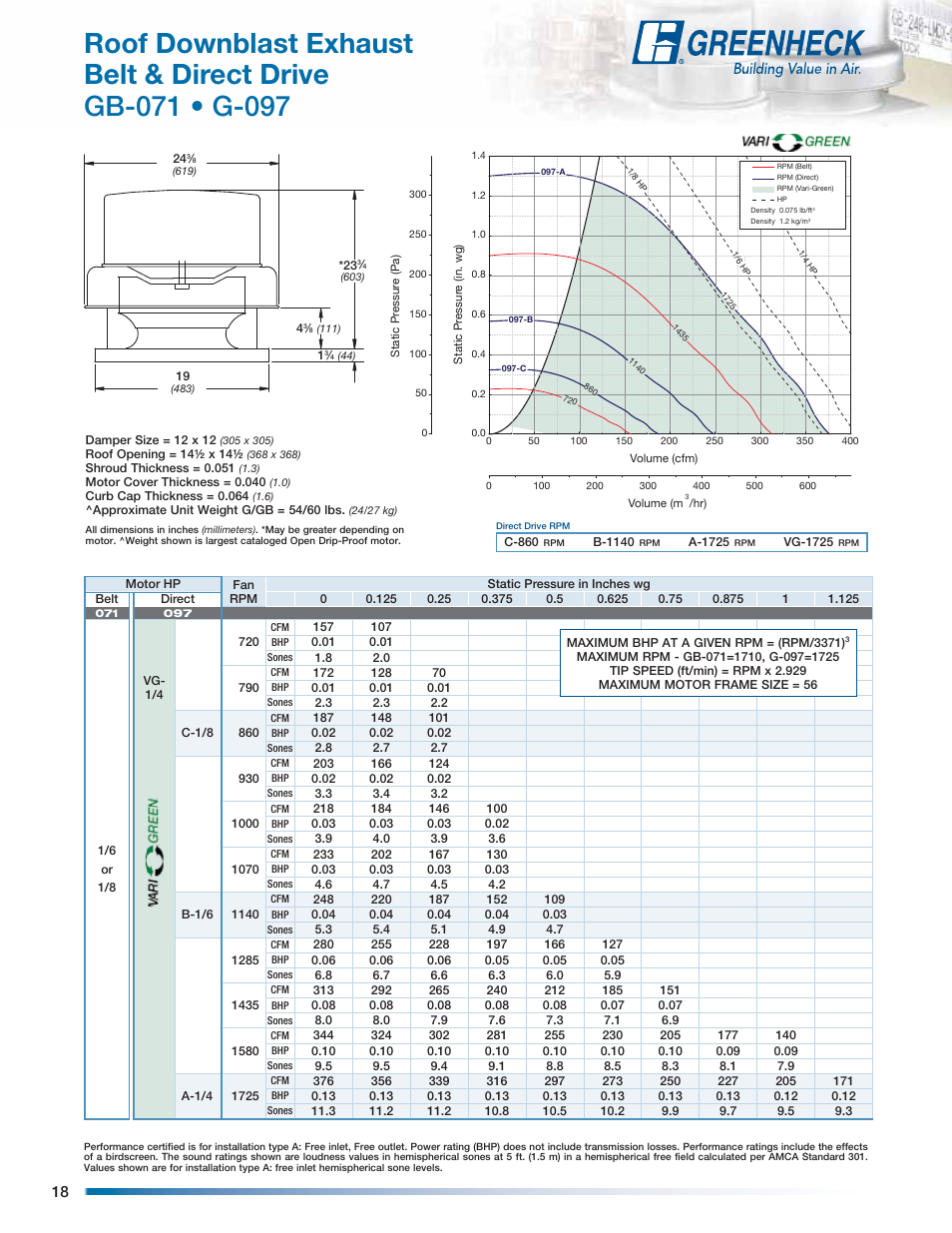 Greenheck Fan Centrifugal Roof Downblast Exhaust Fans GB User Manual | Page 18 / 52