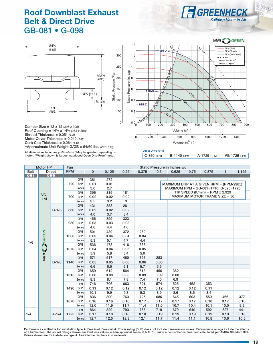 Greenheck Fan Centrifugal Roof Downblast Exhaust Fans GB User Manual | Page 19 / 52