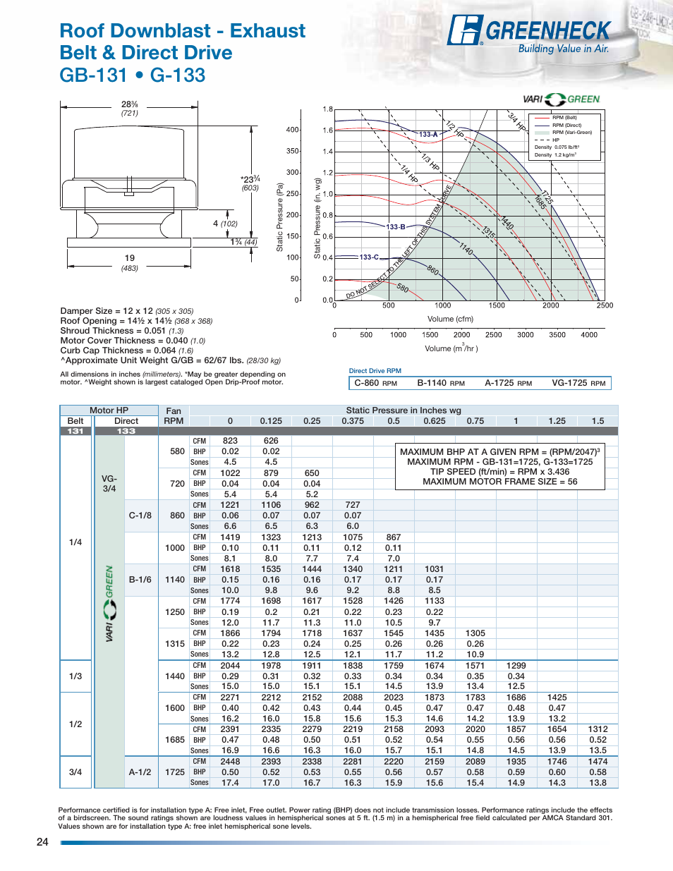 Greenheck Fan Centrifugal Roof Downblast Exhaust Fans GB User Manual | Page 24 / 52