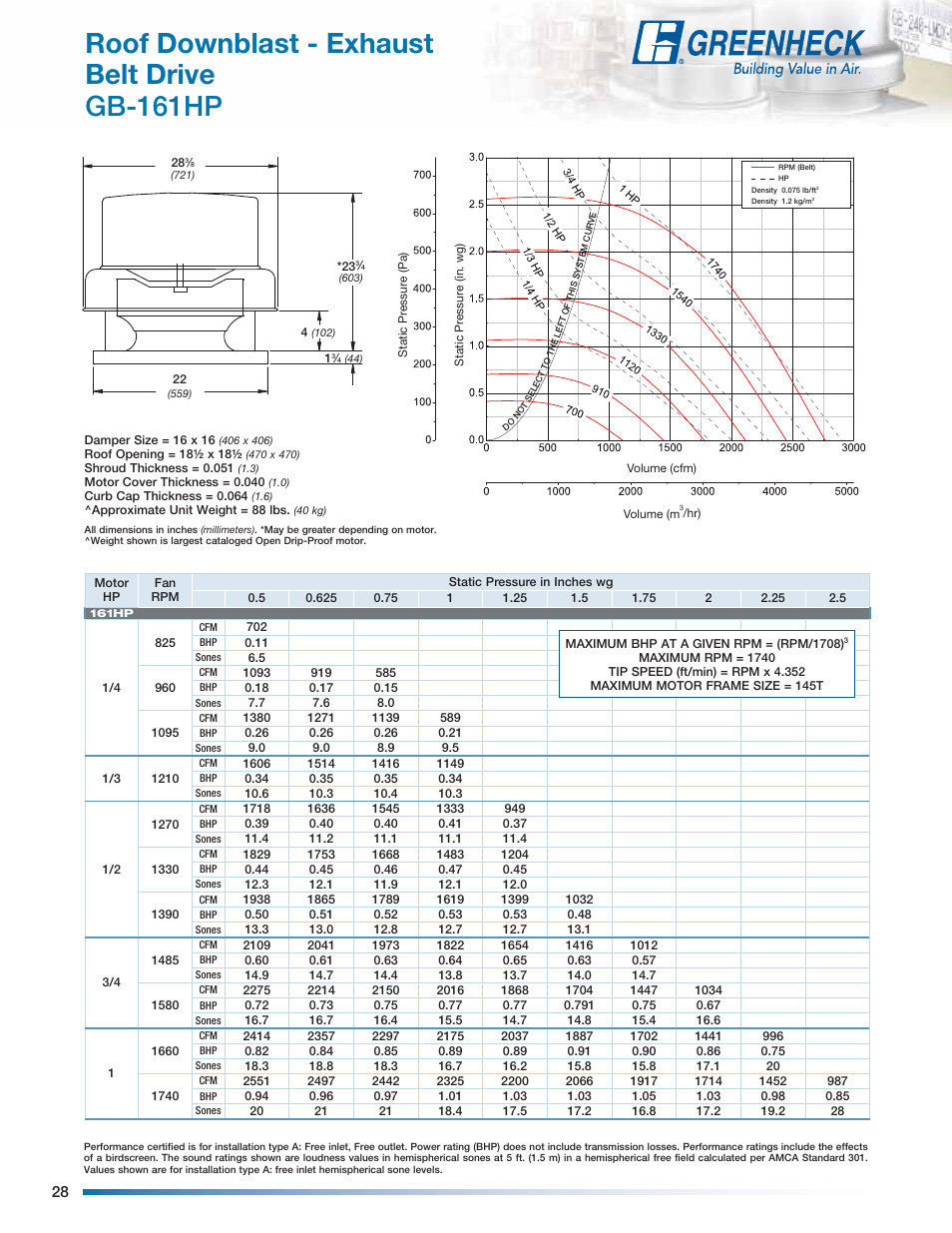 Roof downblast - belt drive size- : gb • h-gb, Roof downblast - exhaust belt drive gb-161hp | Greenheck Fan Centrifugal Roof Downblast Exhaust Fans GB User Manual | Page 28 / 52