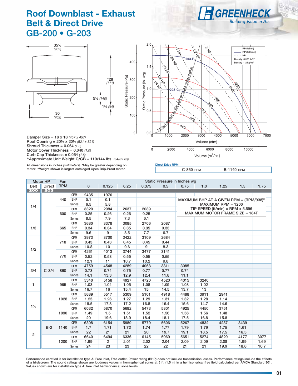 Greenheck Fan Centrifugal Roof Downblast Exhaust Fans GB User Manual | Page 31 / 52