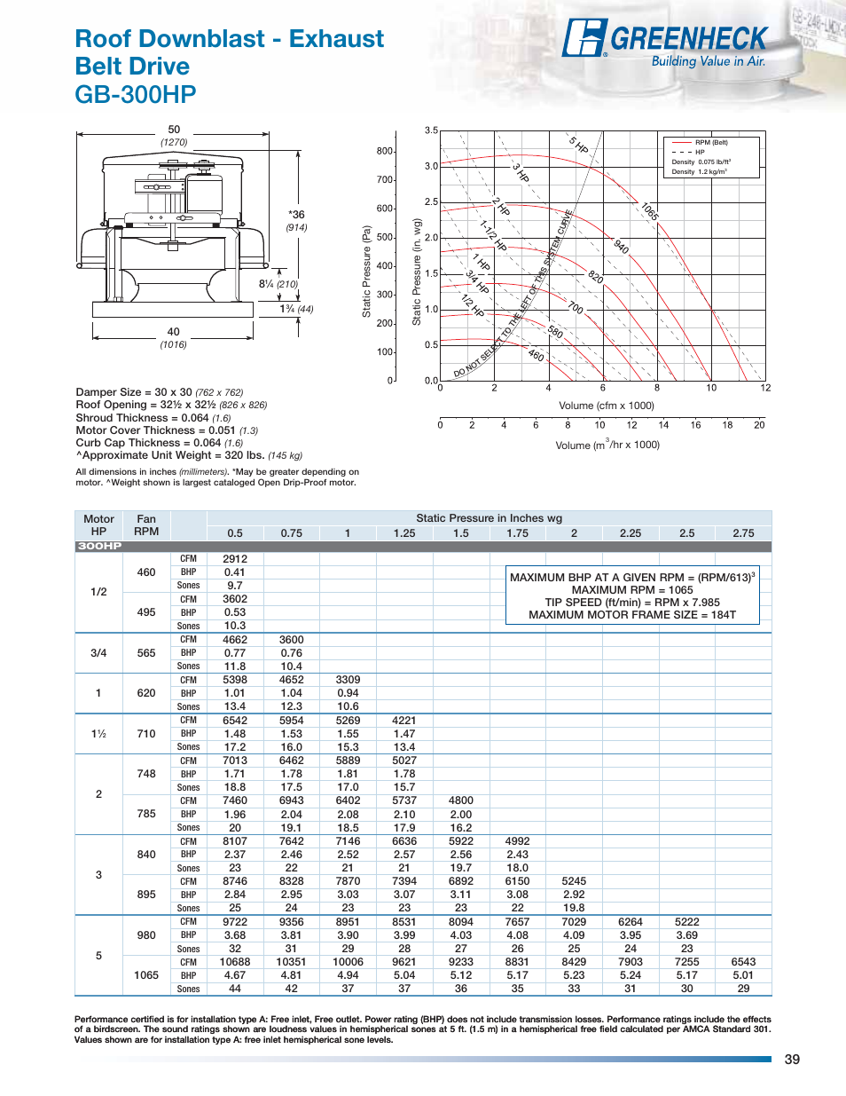 Roof downblast - exhaust belt drive gb-300hp | Greenheck Fan Centrifugal Roof Downblast Exhaust Fans GB User Manual | Page 39 / 52