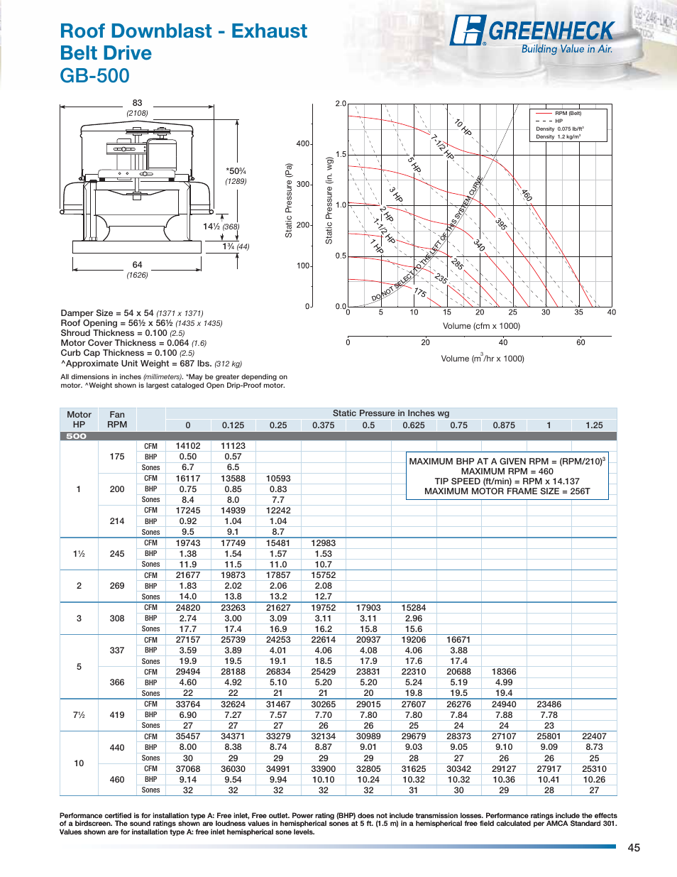 Roof downblast - exhaust belt drive gb-500 | Greenheck Fan Centrifugal Roof Downblast Exhaust Fans GB User Manual | Page 45 / 52