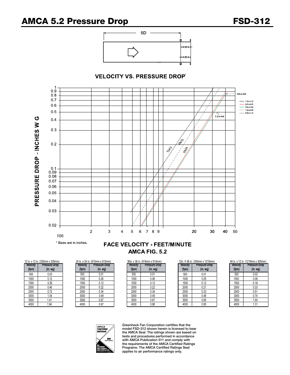 D4 (w) (h) 3.14 | Greenheck Fan FSD-312 User Manual | Page 3 / 7