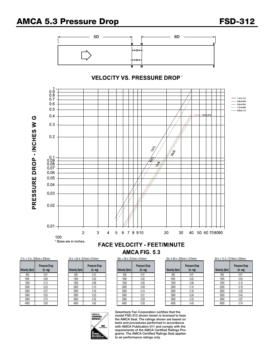 D4 (w) (h) 3.14 | Greenheck Fan FSD-312 User Manual | Page 4 / 7