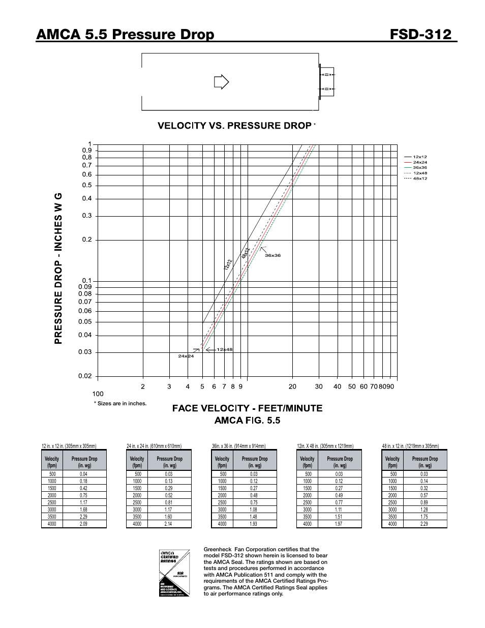 Greenheck Fan FSD-312 User Manual | Page 5 / 7