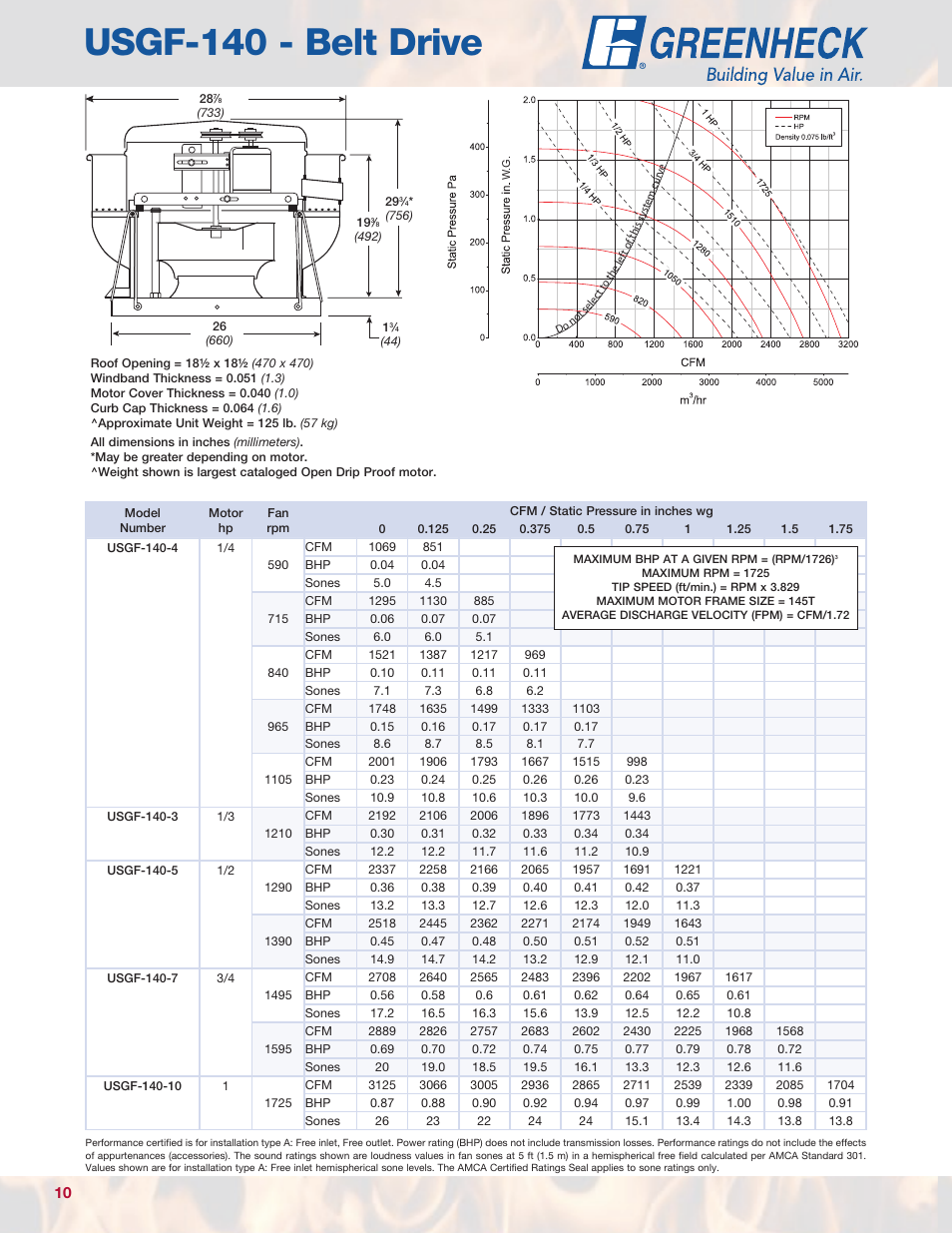 Usgf-140 - belt drive | Greenheck Fan USGF User Manual | Page 10 / 20