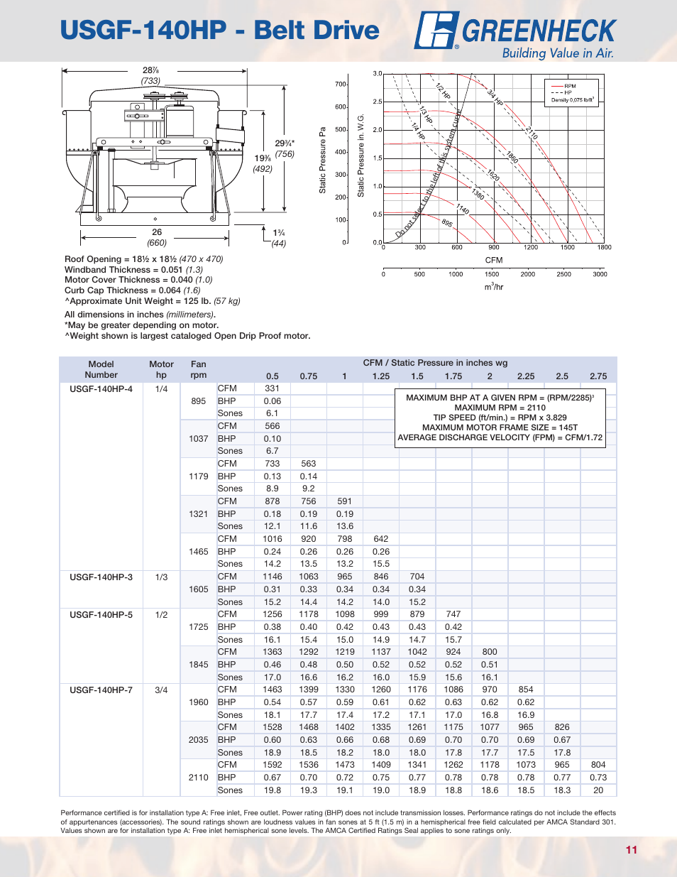 Usgf-140hp - belt drive | Greenheck Fan USGF User Manual | Page 11 / 20