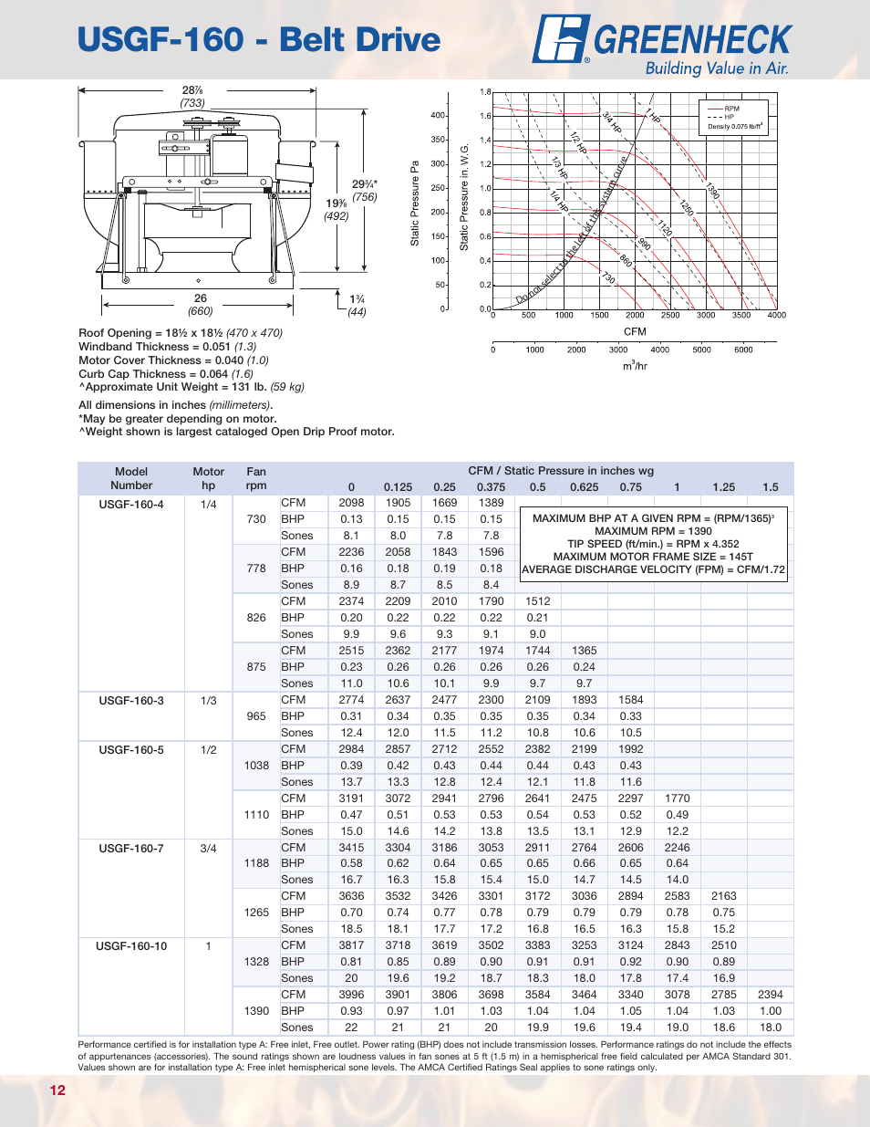 Usgf-160 - belt drive | Greenheck Fan USGF User Manual | Page 12 / 20