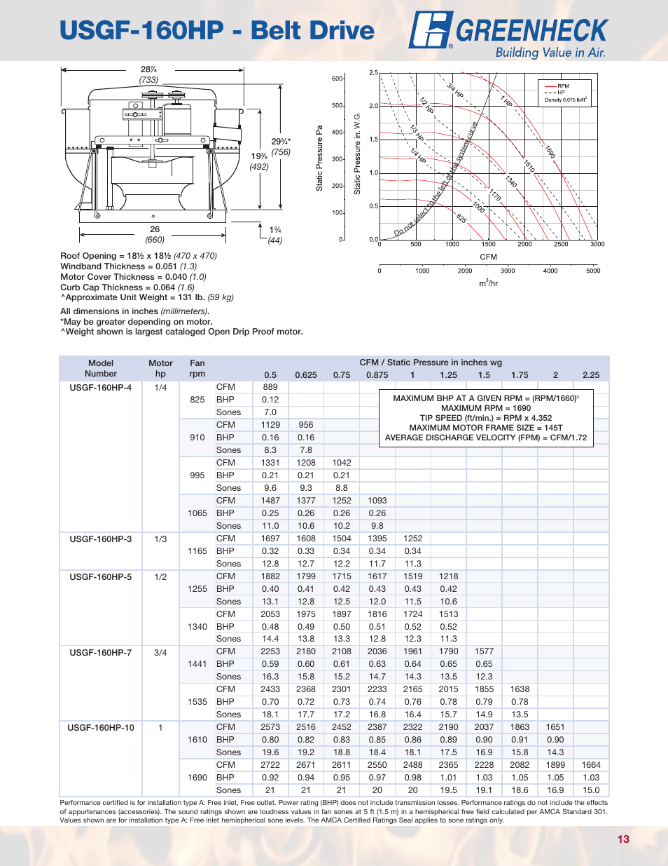 Usgf-160hp - belt drive | Greenheck Fan USGF User Manual | Page 13 / 20