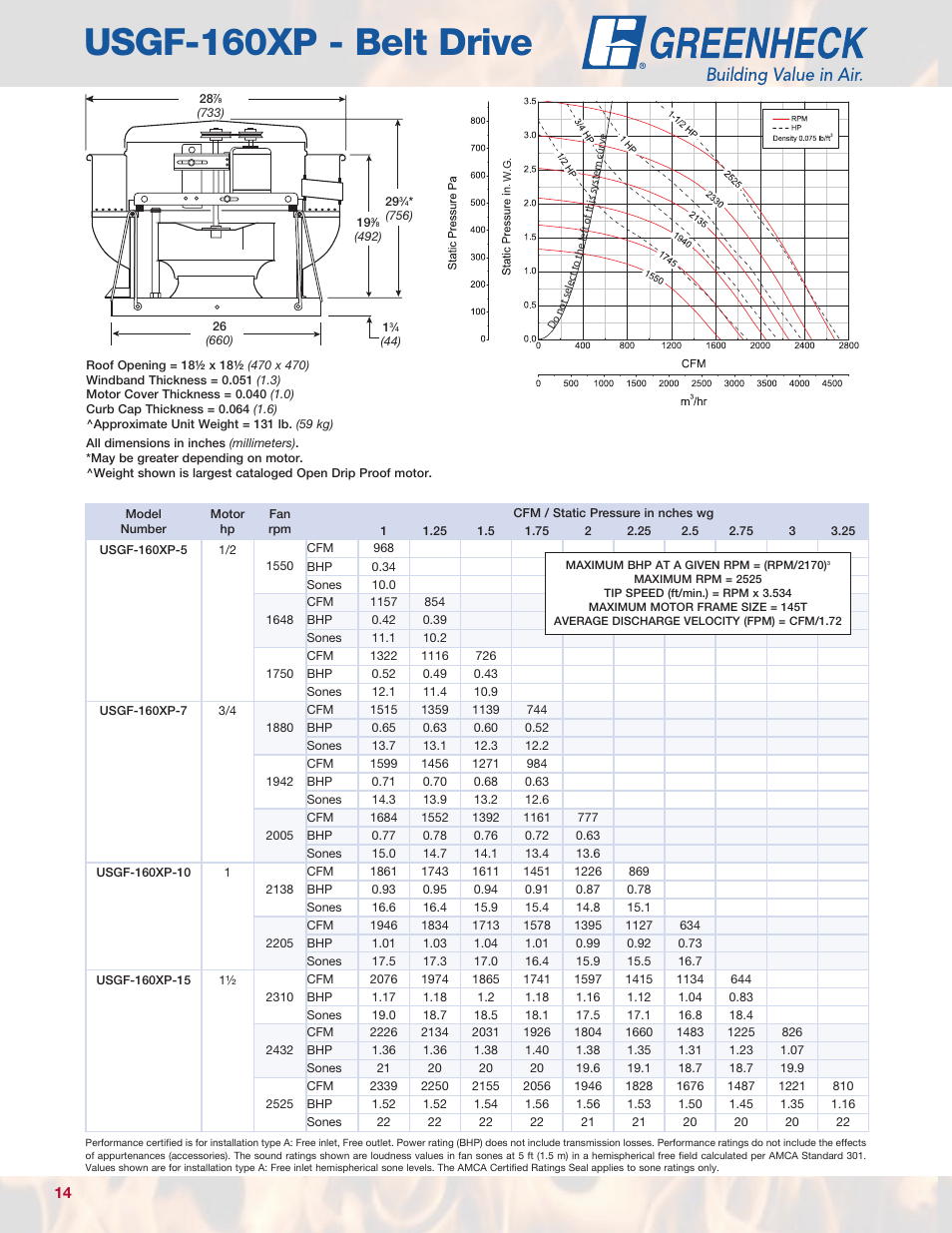 Usgf-160xp - belt drive | Greenheck Fan USGF User Manual | Page 14 / 20