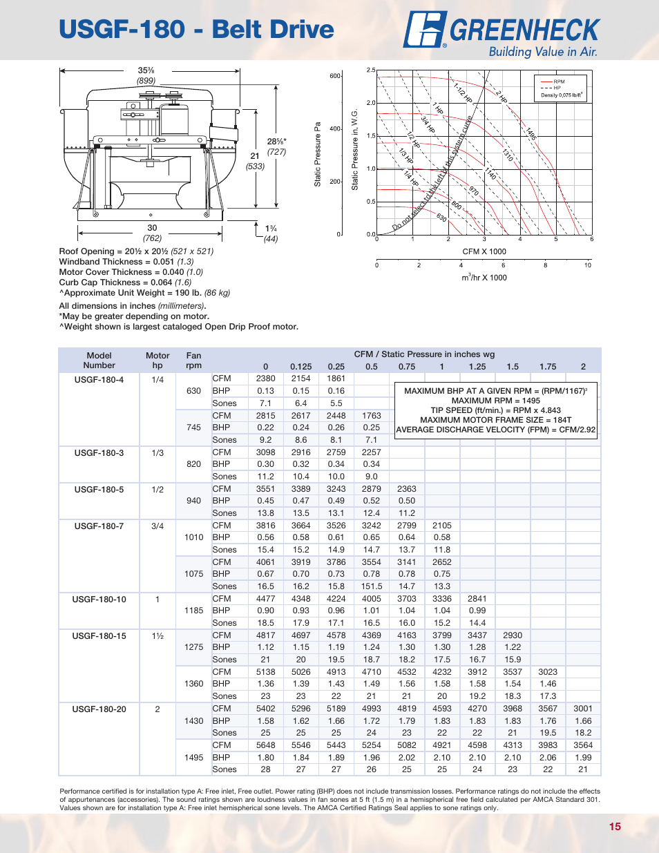 Usgf-180 - belt drive | Greenheck Fan USGF User Manual | Page 15 / 20