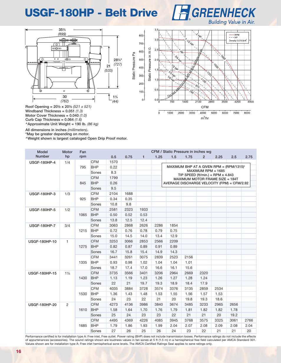 Usgf-180hp - belt drive | Greenheck Fan USGF User Manual | Page 16 / 20