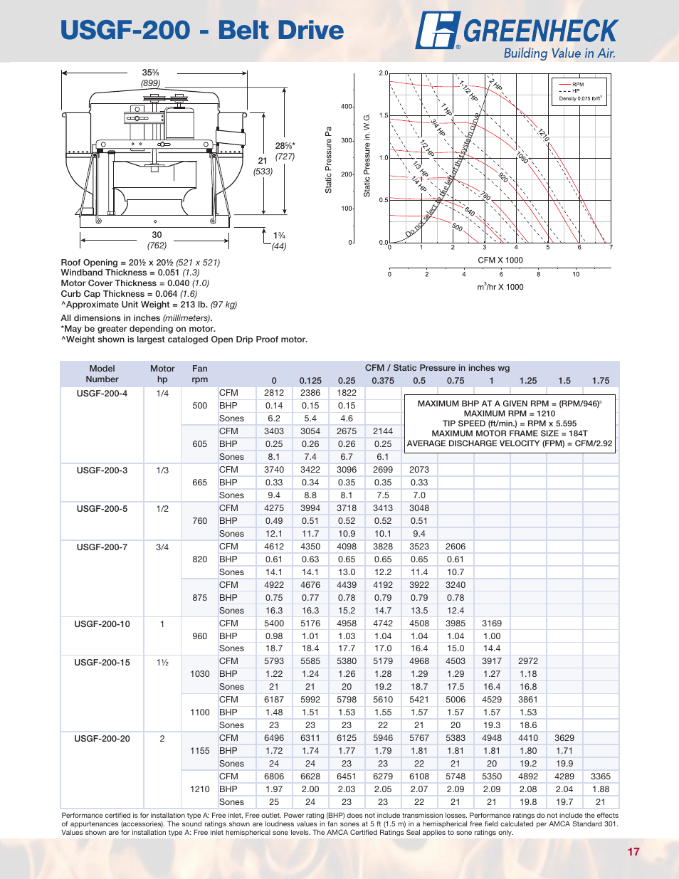 Usgf-200 - belt drive | Greenheck Fan USGF User Manual | Page 17 / 20