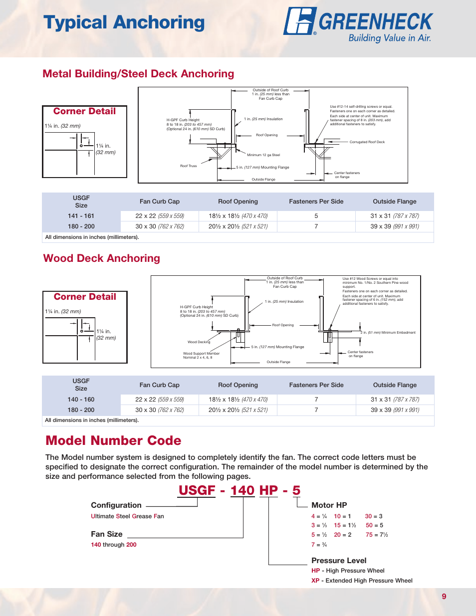 Typical anchoring, Model number code, Usgf - 140 hp - 5 | Metal building/steel deck anchoring, Wood deck anchoring, Corner detail, Configuration motor hp, Fan size, Pressure level | Greenheck Fan USGF User Manual | Page 9 / 20