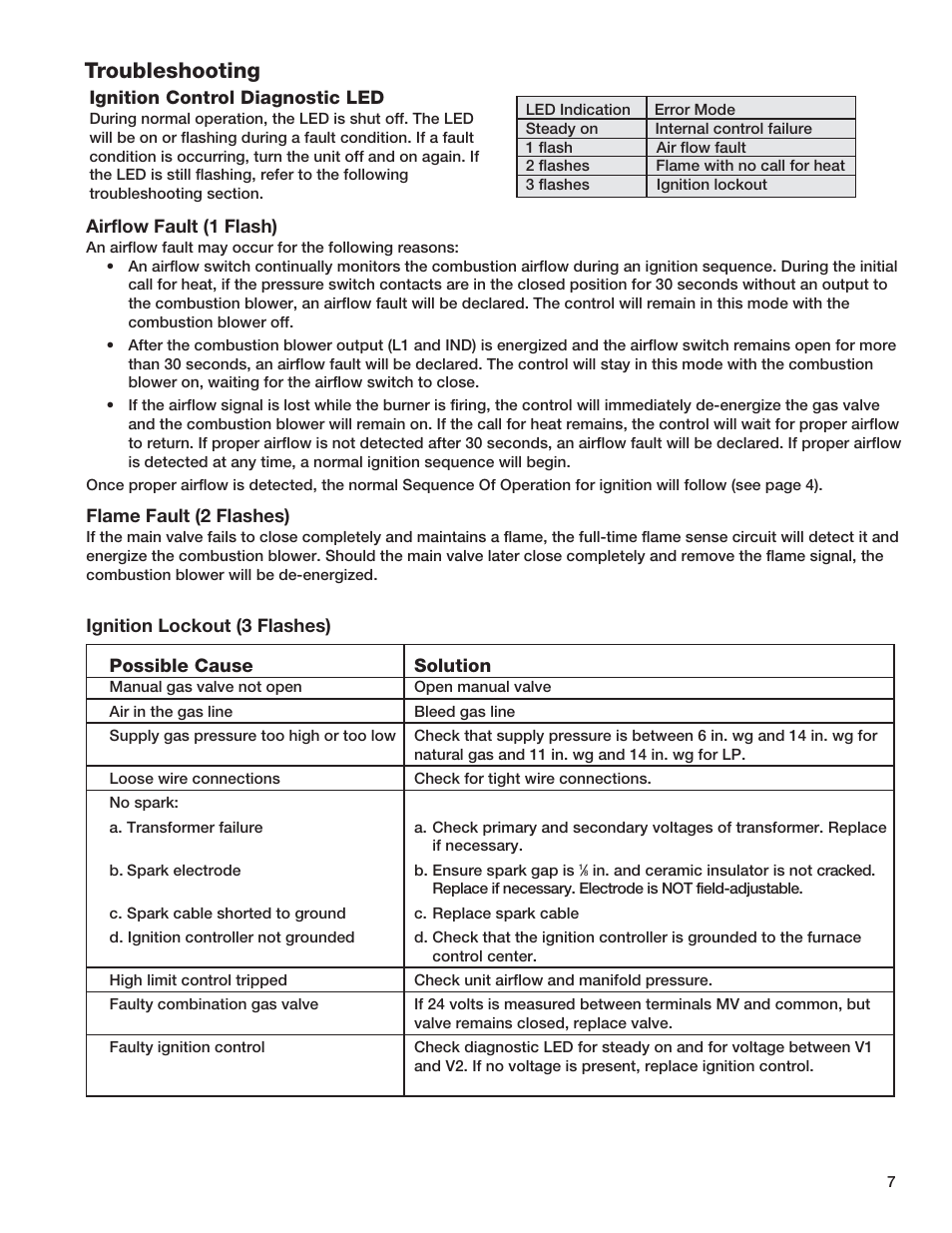 Troubleshooting | Greenheck Fan PVF User Manual | Page 7 / 8