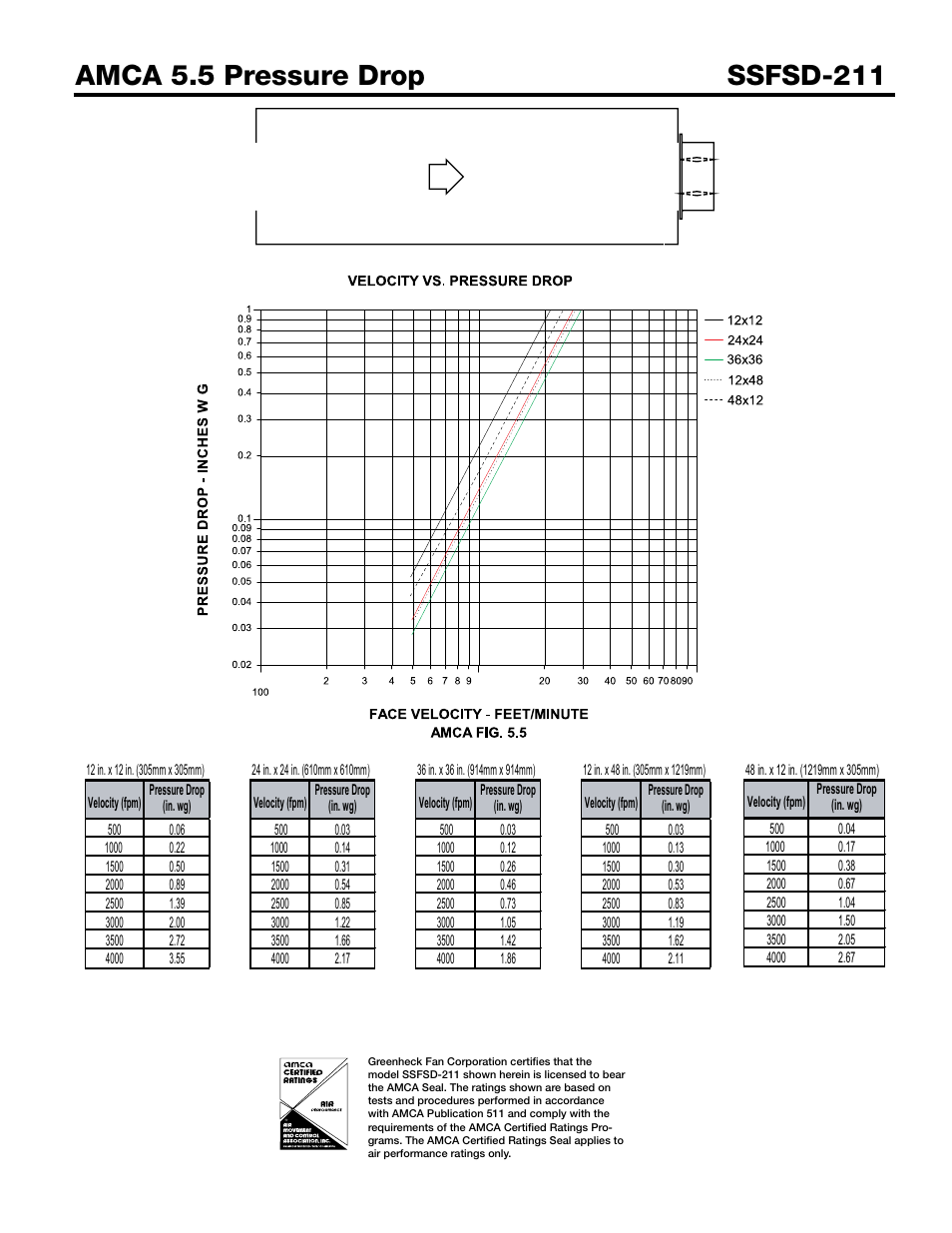 Greenheck Fan Combination Fire Smoke Dampers SSFSD-211 User Manual | Page 5 / 7