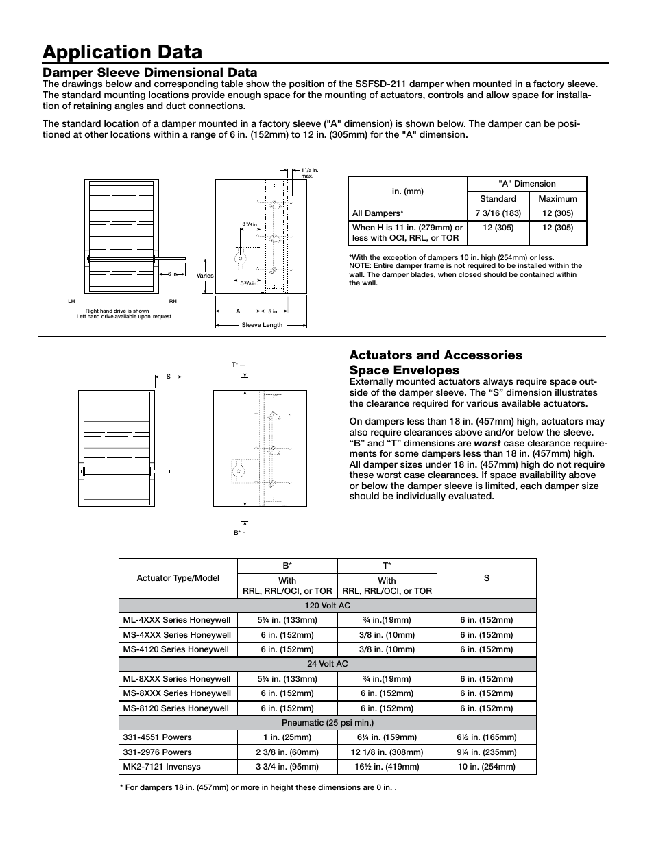 Application data, Actuators and accessories space envelopes, Damper sleeve dimensional data | Greenheck Fan Combination Fire Smoke Dampers SSFSD-211 User Manual | Page 6 / 7