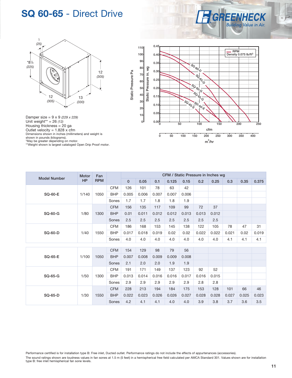 Sq 60-65 - direct drive | Greenheck Fan SQ User Manual | Page 11 / 44