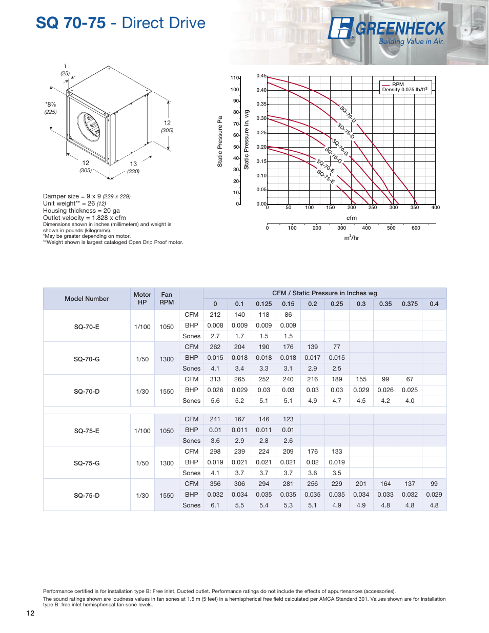 Sq 70-75 - direct drive | Greenheck Fan SQ User Manual | Page 12 / 44
