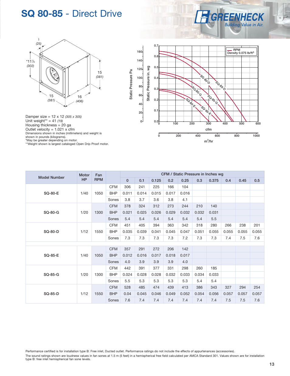 Sq 80-85 - direct drive | Greenheck Fan SQ User Manual | Page 13 / 44