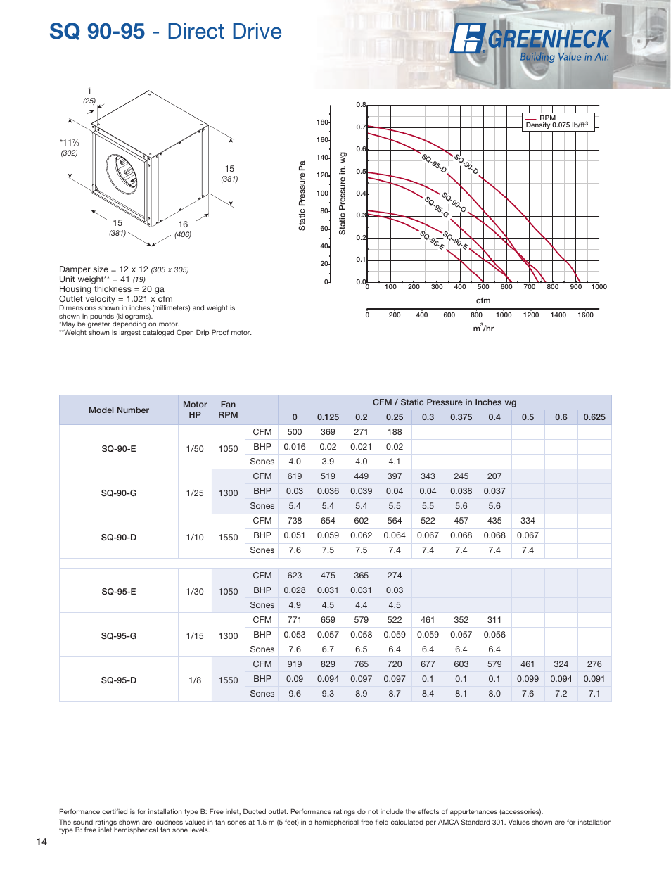 Sq 90-95 - direct drive | Greenheck Fan SQ User Manual | Page 14 / 44