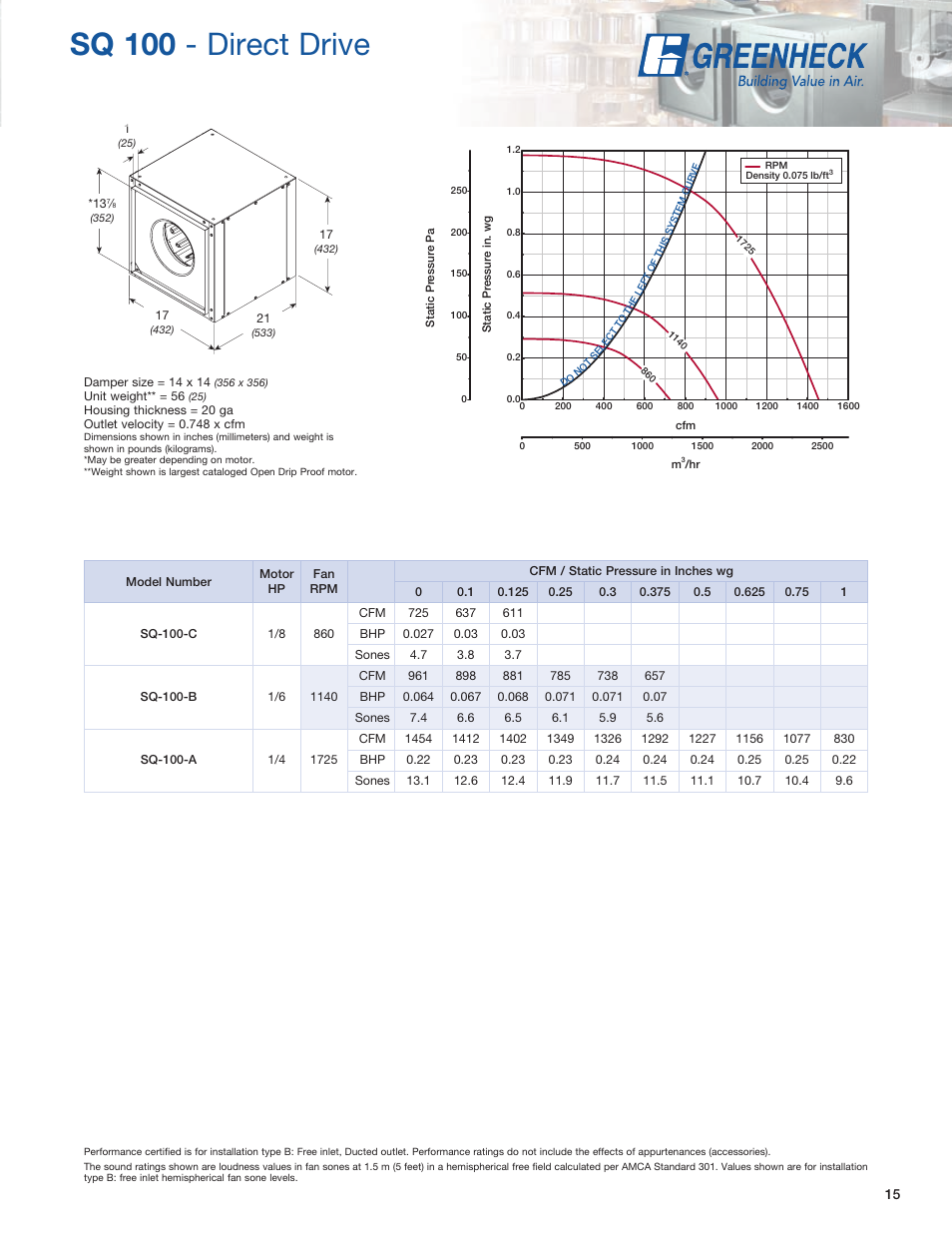 Sq 100 - direct drive | Greenheck Fan SQ User Manual | Page 15 / 44