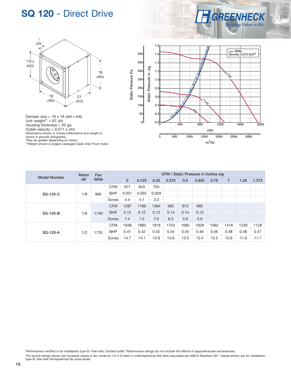 Sq 120 - direct drive | Greenheck Fan SQ User Manual | Page 16 / 44