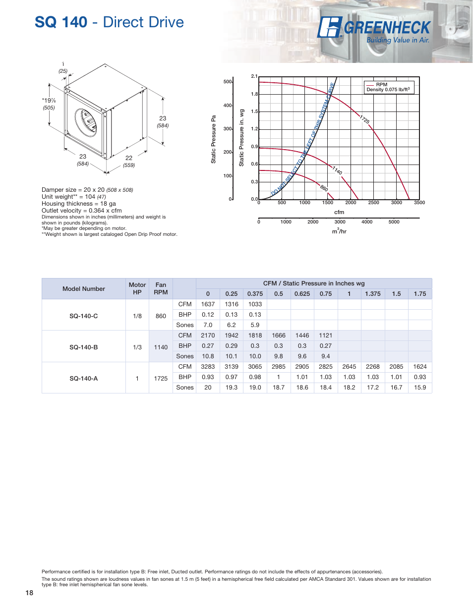 Sq 140 - direct drive | Greenheck Fan SQ User Manual | Page 18 / 44