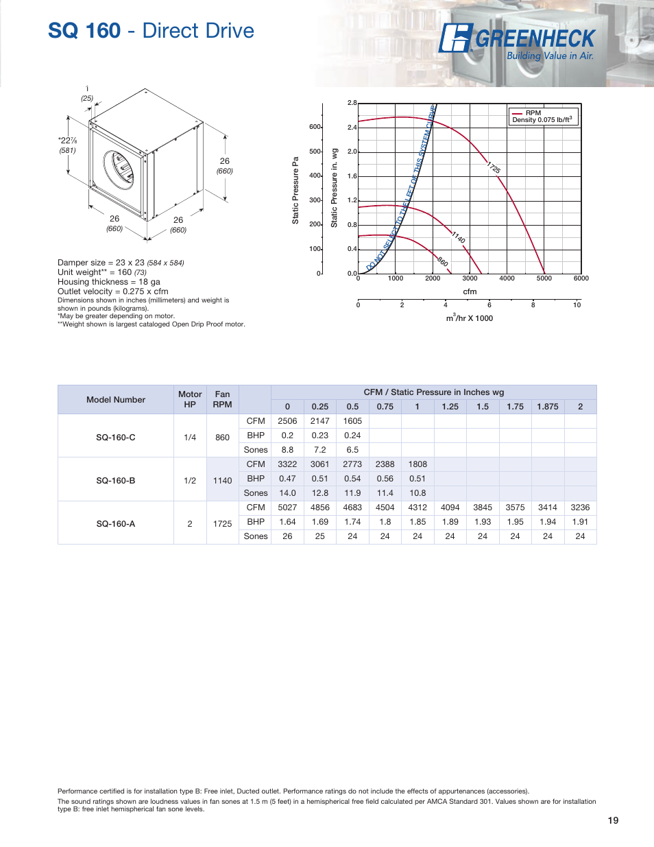 Sq 160 - direct drive | Greenheck Fan SQ User Manual | Page 19 / 44