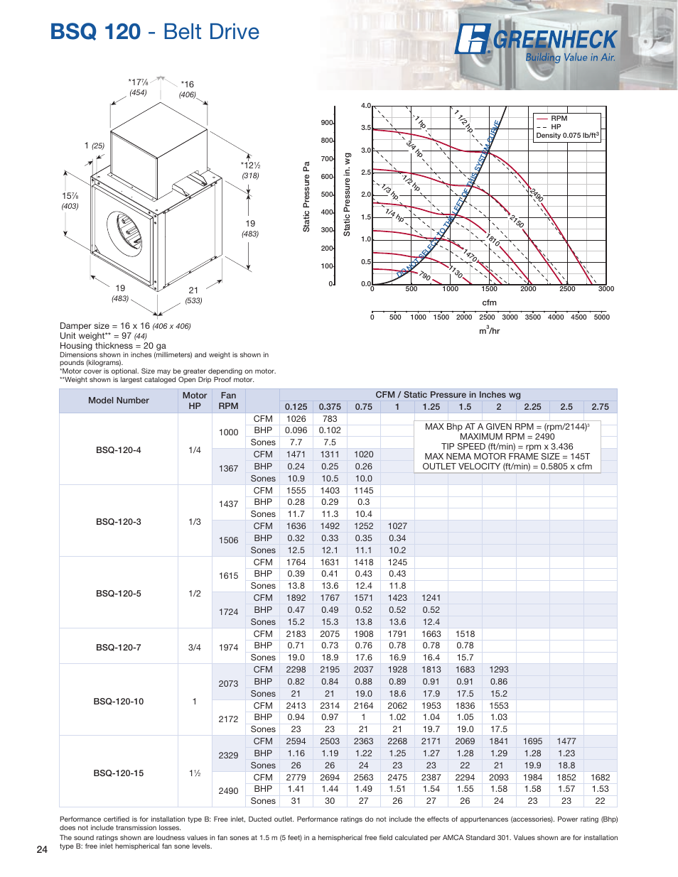 Bsq 120 - belt drive | Greenheck Fan SQ User Manual | Page 24 / 44