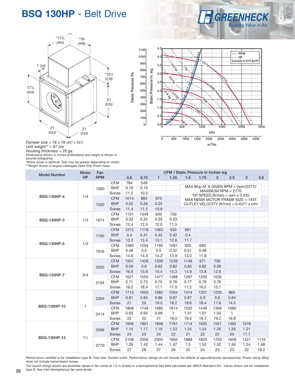 Bsq 130hp - belt drive | Greenheck Fan SQ User Manual | Page 26 / 44