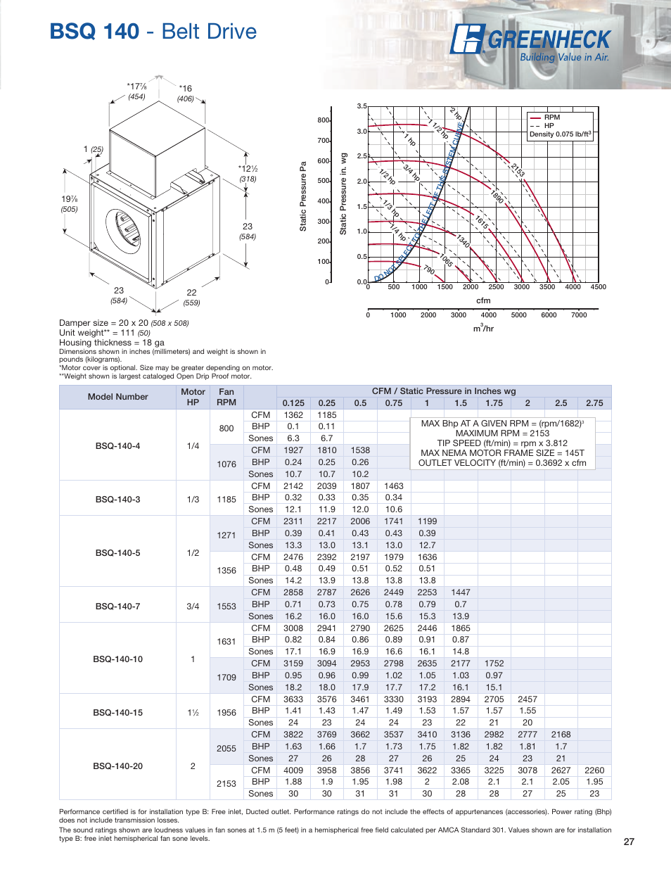 Bsq 140 - belt drive | Greenheck Fan SQ User Manual | Page 27 / 44