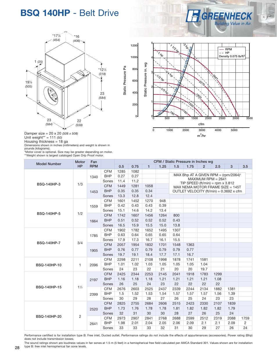 Bsq 140hp - belt drive | Greenheck Fan SQ User Manual | Page 28 / 44