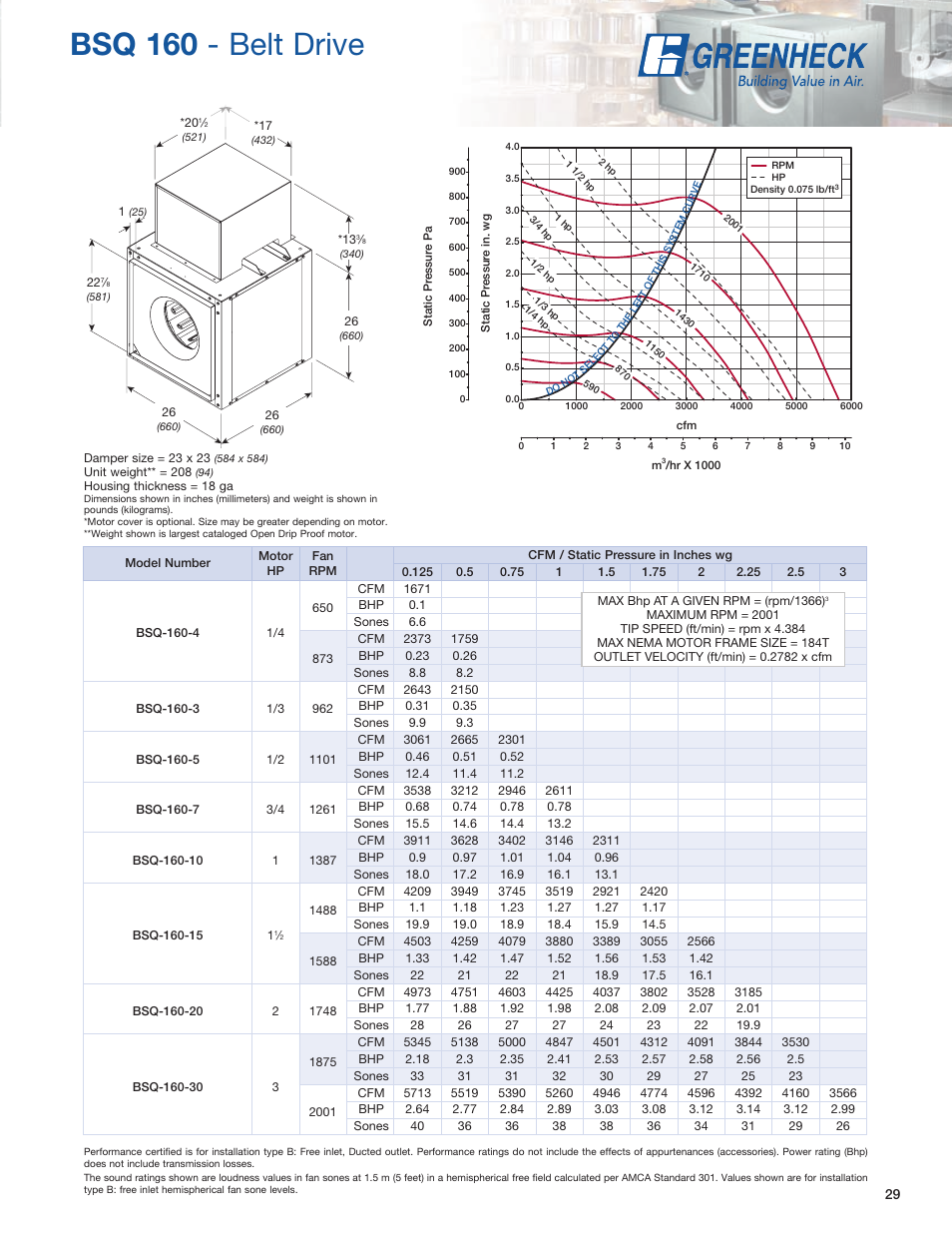 Bsq 160 - belt drive | Greenheck Fan SQ User Manual | Page 29 / 44