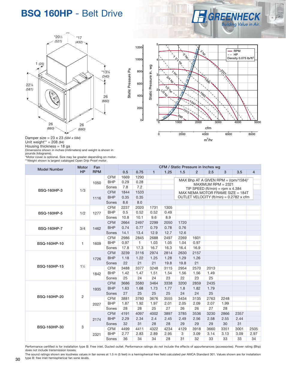 Bsq 160hp - belt drive | Greenheck Fan SQ User Manual | Page 30 / 44