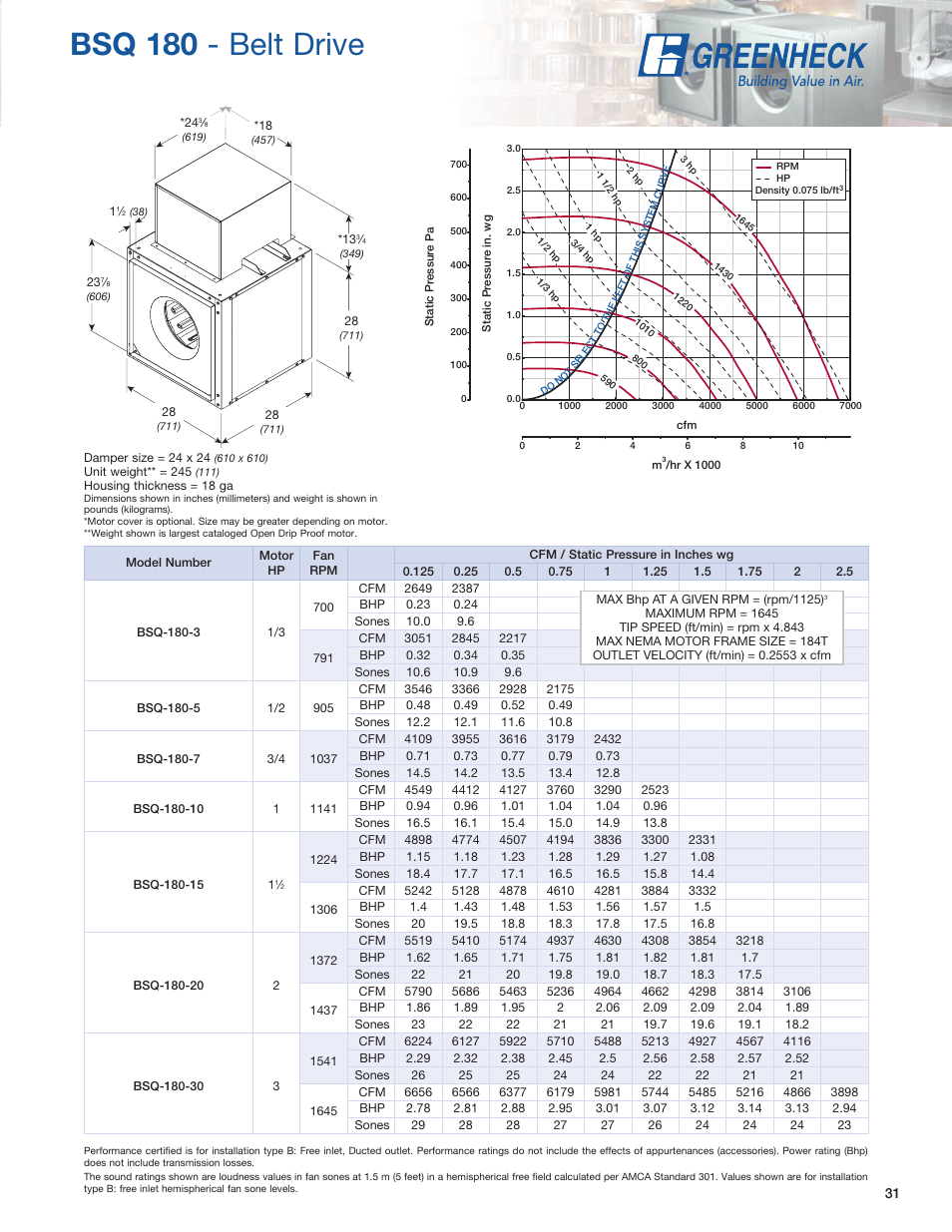 Bsq 180 - belt drive | Greenheck Fan SQ User Manual | Page 31 / 44