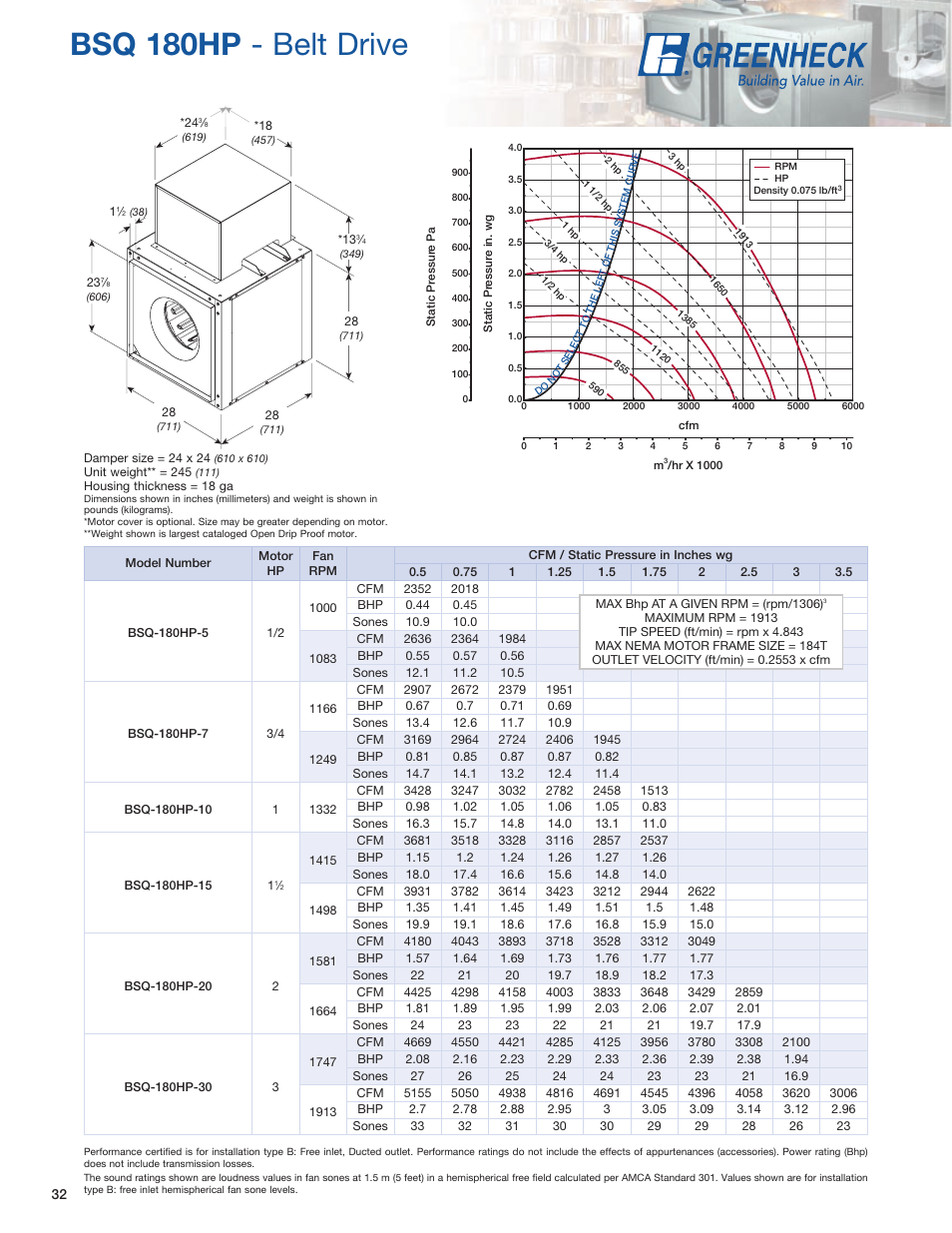 Bsq 180hp - belt drive | Greenheck Fan SQ User Manual | Page 32 / 44
