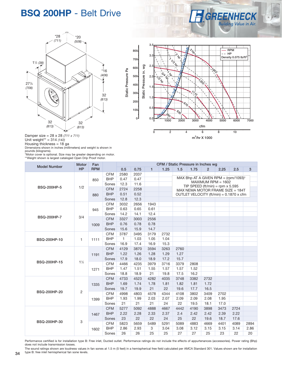 Bsq 200hp - belt drive | Greenheck Fan SQ User Manual | Page 34 / 44