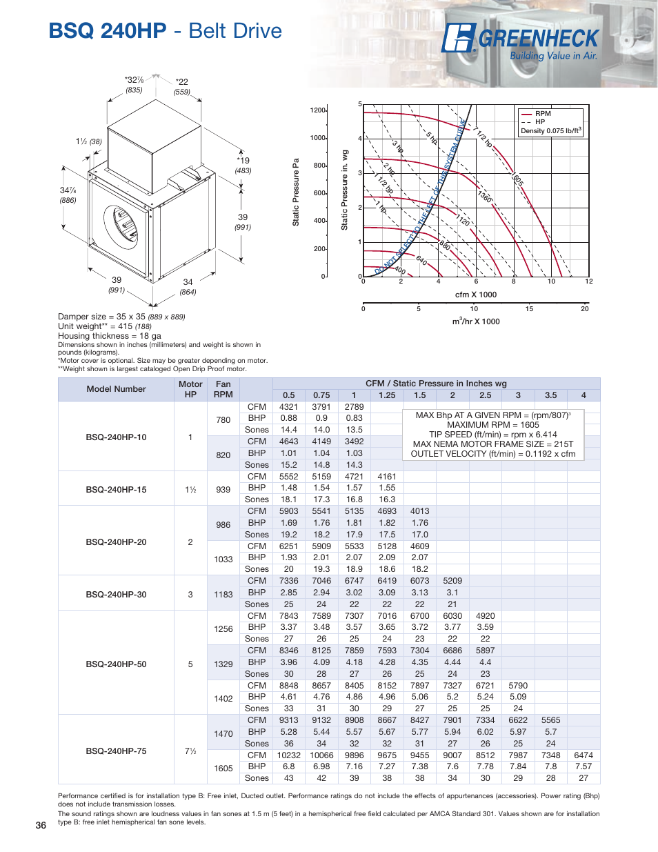 Bsq 240hp - belt drive | Greenheck Fan SQ User Manual | Page 36 / 44