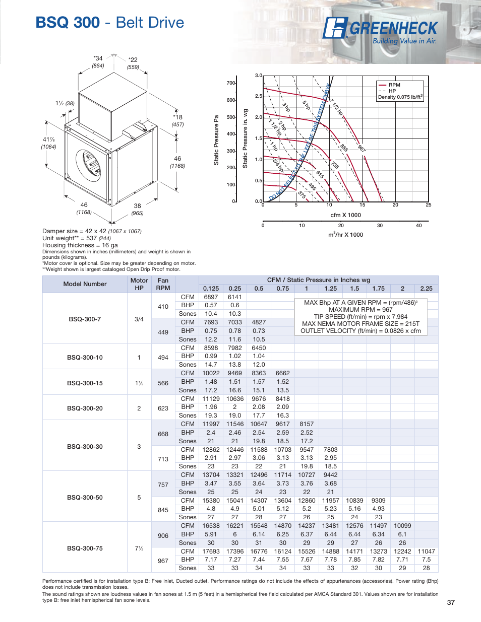Bsq 300 - belt drive | Greenheck Fan SQ User Manual | Page 37 / 44
