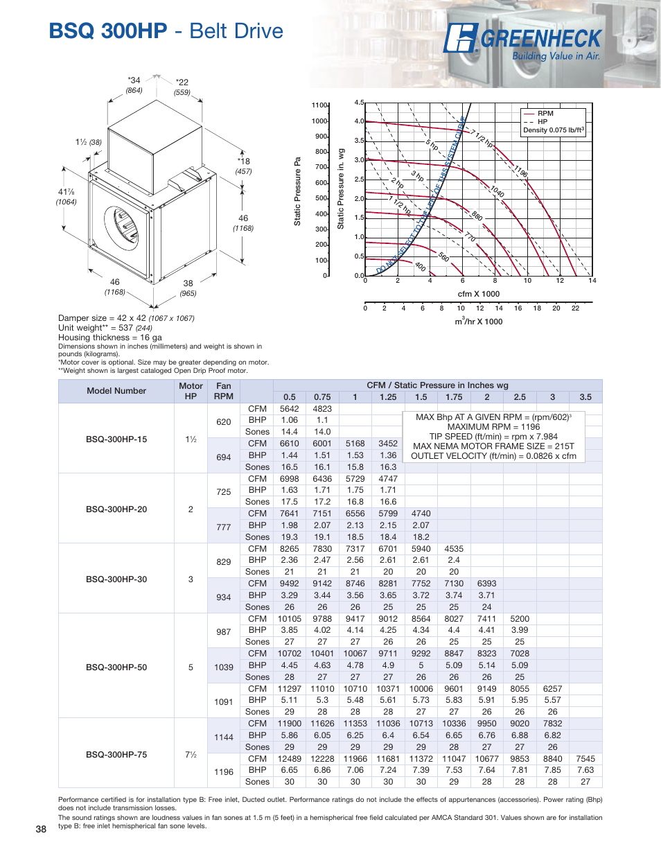 Bsq 300hp - belt drive | Greenheck Fan SQ User Manual | Page 38 / 44