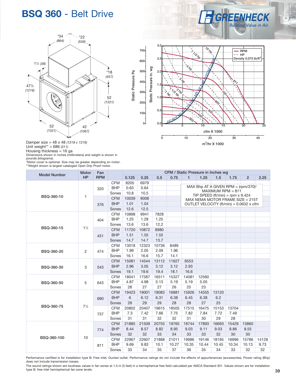 Bsq 360 - belt drive | Greenheck Fan SQ User Manual | Page 39 / 44